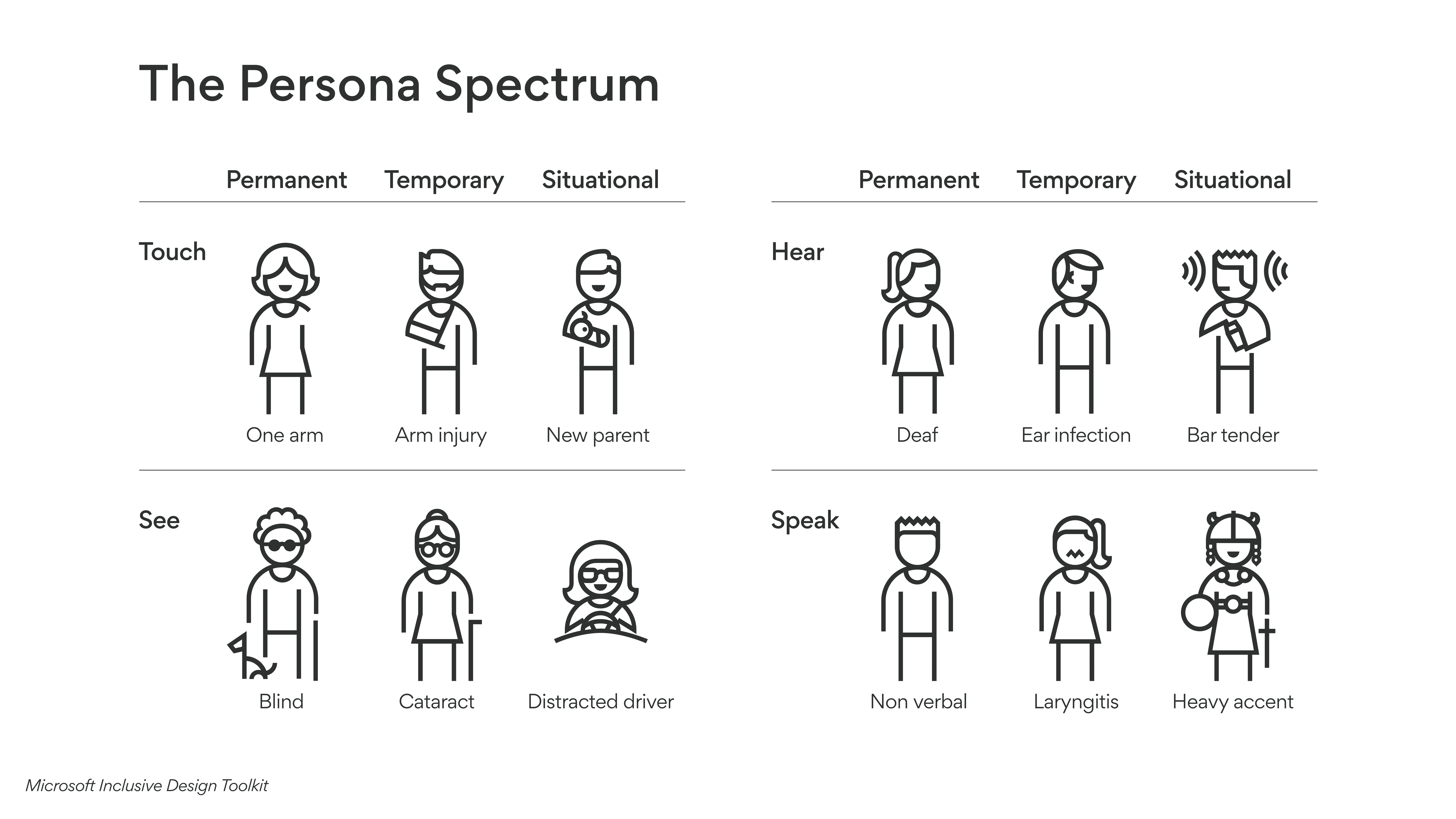 Microsoft Persona Spectrum diagram