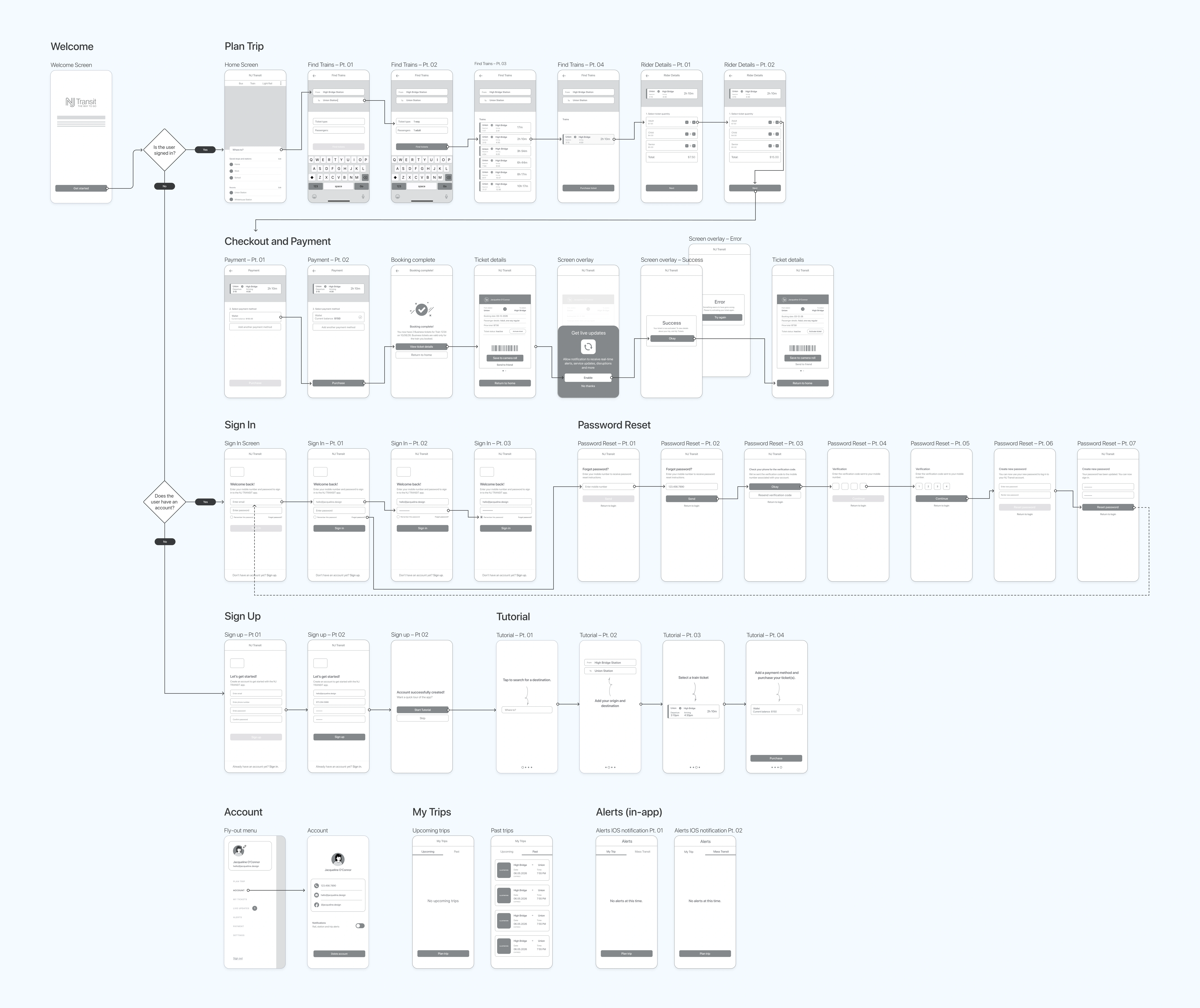 User flows and low-fi wireframes